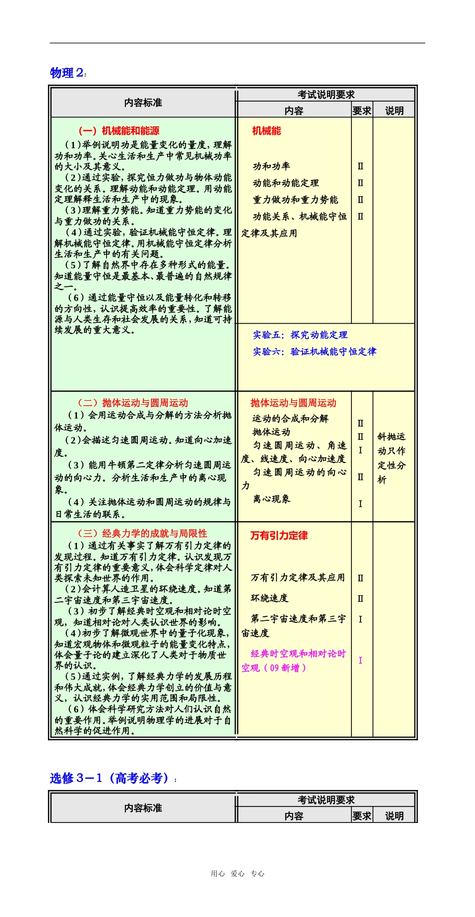 2009宁夏省高中物理考试说明要求与课标对比教案人教版_第2页
