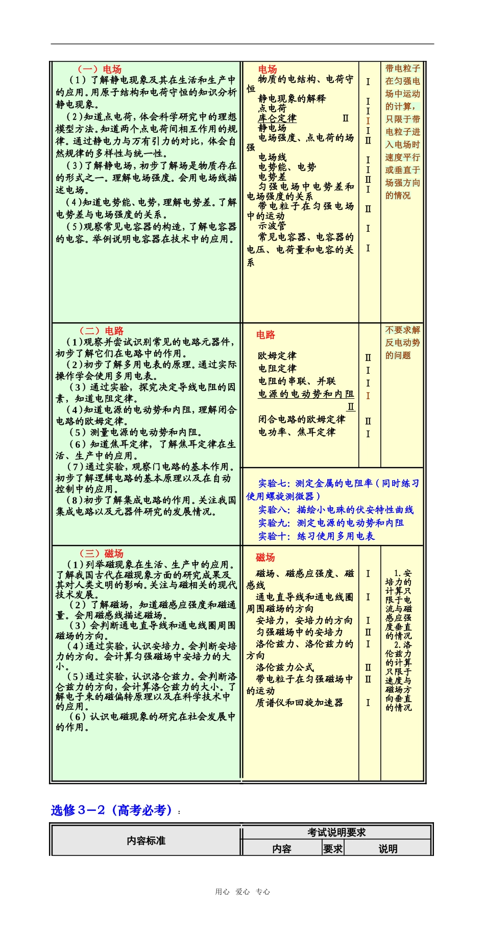 2009宁夏省高中物理考试说明要求与课标对比教案人教版_第3页