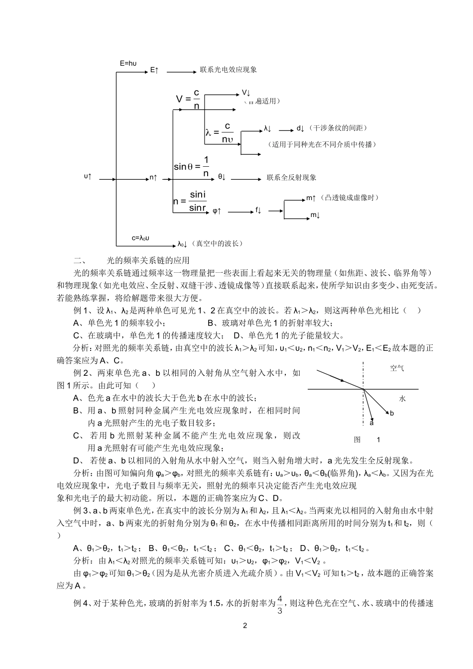 2009年全国高中物理学科光的频率关系链及应用_第2页