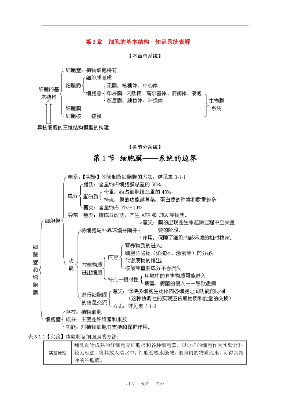 2010届高考生物知识系统表解：细胞的基本结构素材_第1页