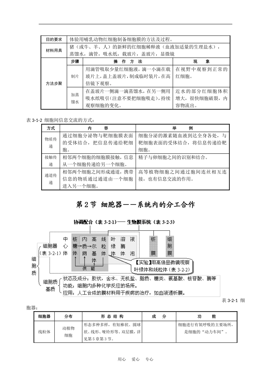 2010届高考生物知识系统表解：细胞的基本结构素材_第2页