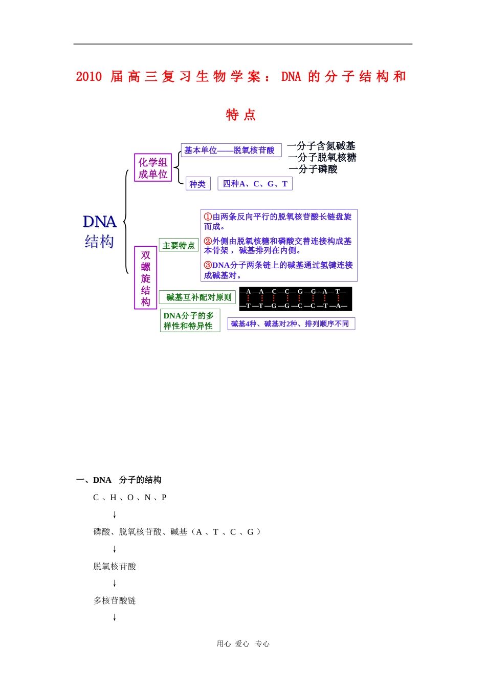2010届高三复习生物学案：DNA的分子结构和特点_第1页