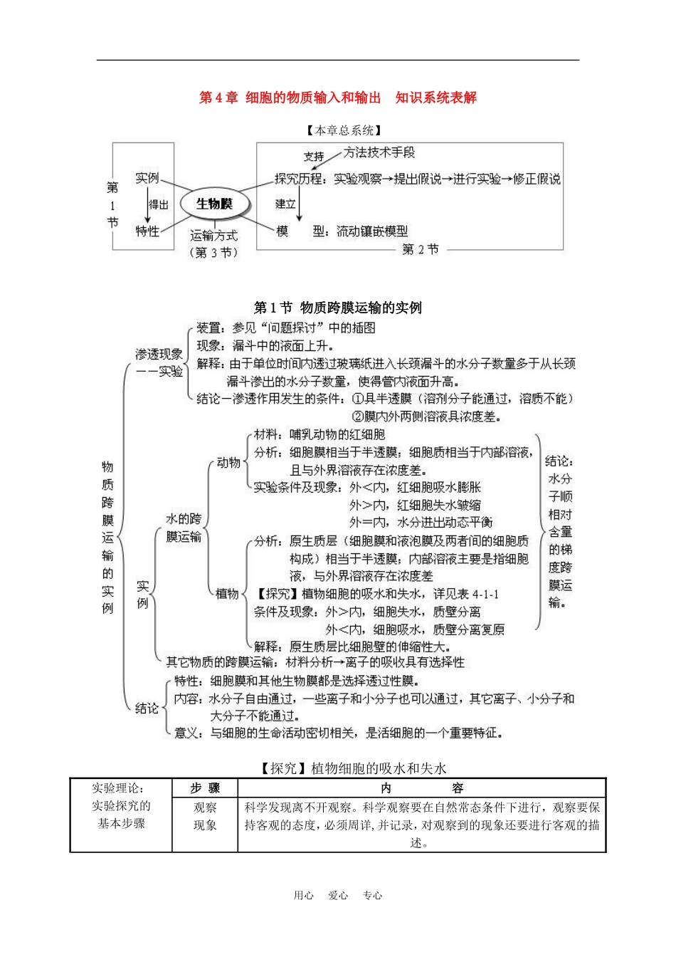 2010届高考生物知识系统表解：细胞的物质输入和输出素材_第1页