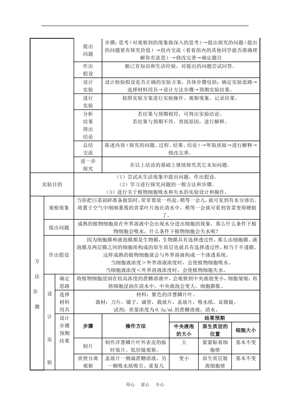 2010届高考生物知识系统表解：细胞的物质输入和输出素材_第2页