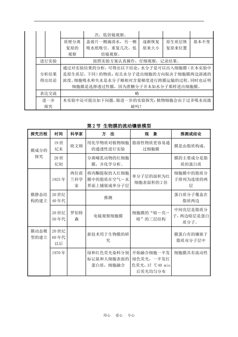 2010届高考生物知识系统表解：细胞的物质输入和输出素材_第3页