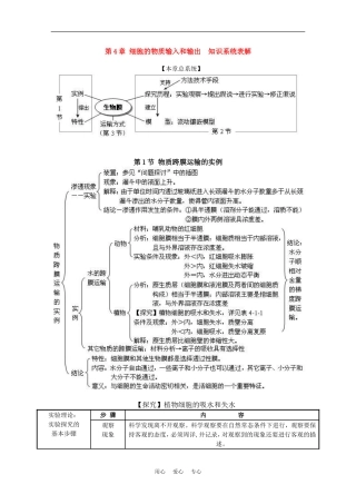 2010届高考生物知识系统表解：细胞的物质输入和输出素材