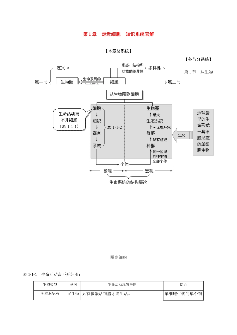 2010届高考生物知识系统表解：走近细胞素材_第1页