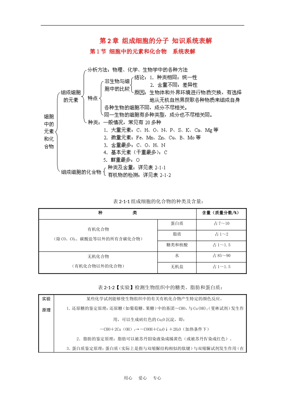 2010届高考生物知识系统表解：组成细胞的分子素材_第1页