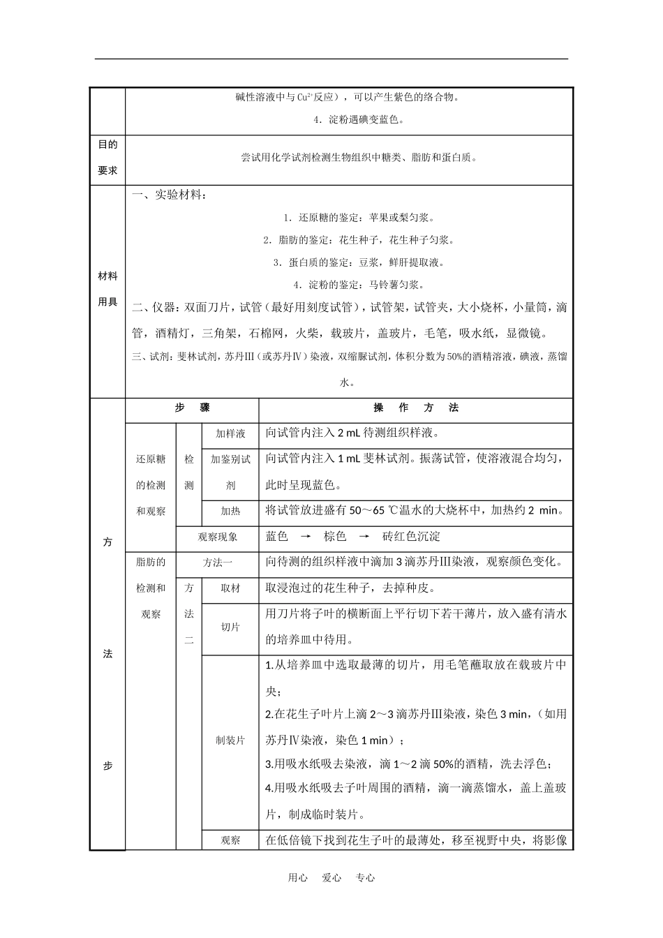 2010届高考生物知识系统表解：组成细胞的分子素材_第2页