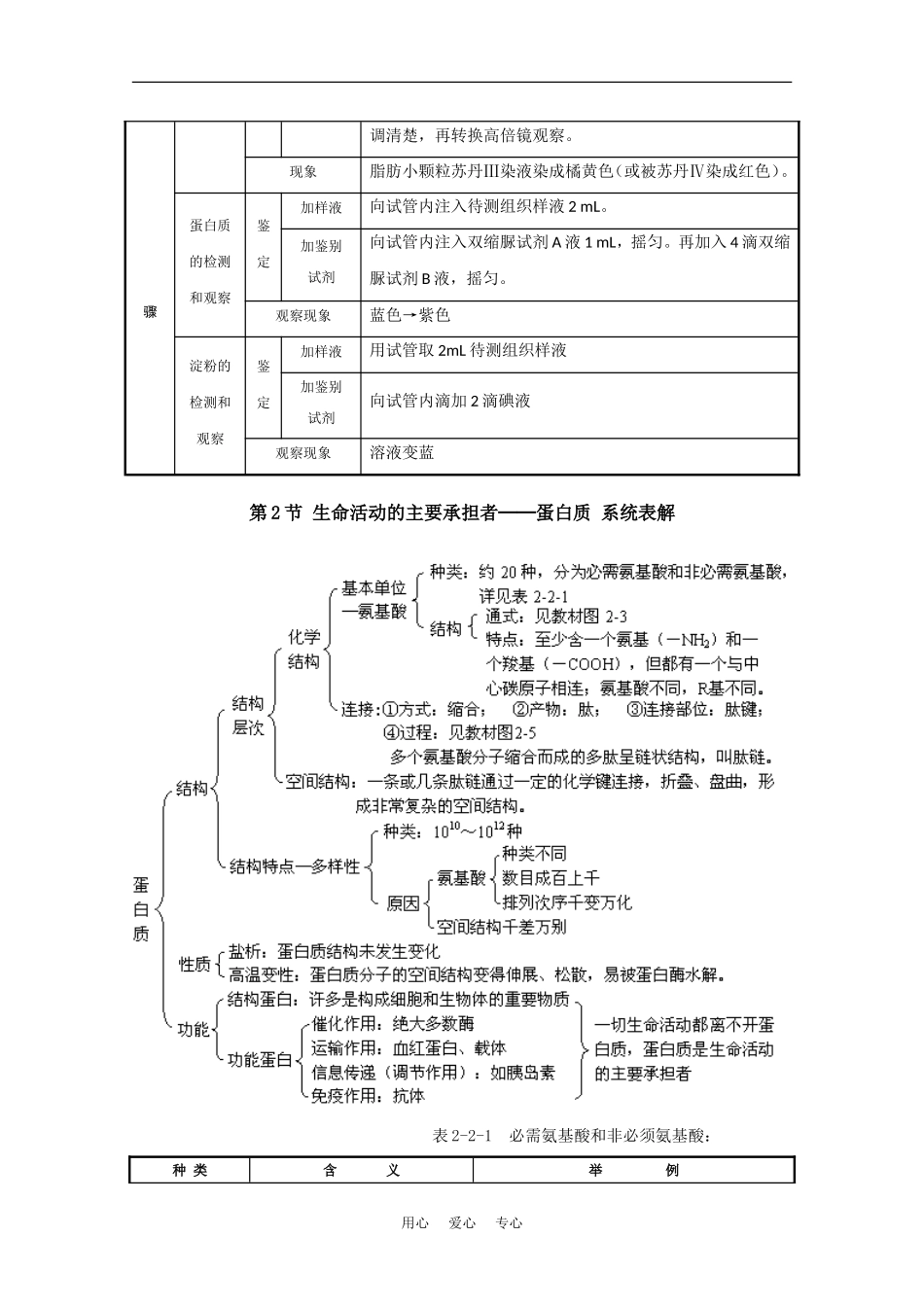 2010届高考生物知识系统表解：组成细胞的分子素材_第3页