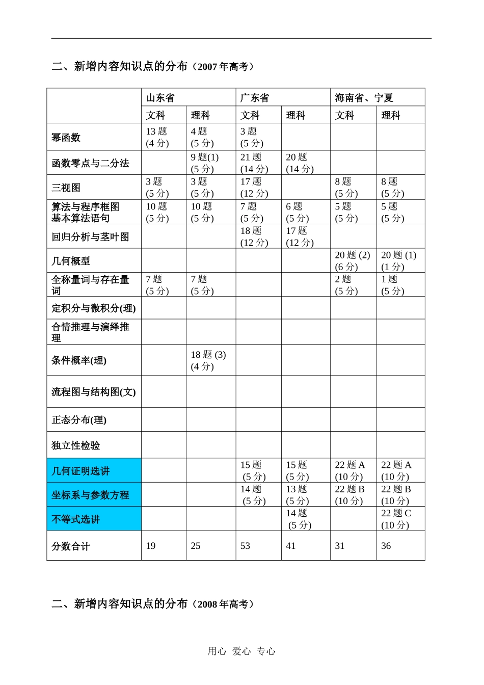 2009年新课改地区数学新增内容部分的教学思考_第2页