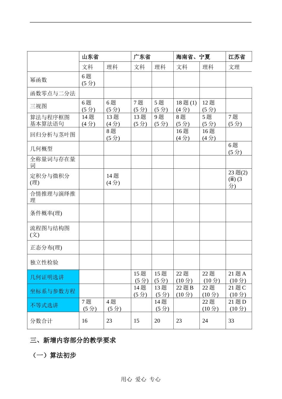 2009年新课改地区数学新增内容部分的教学思考_第3页