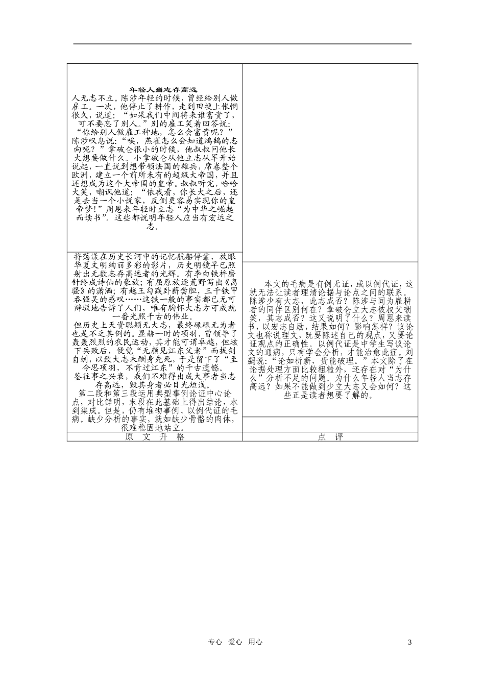2010-2011学年高中语文同步精品学案 第四单元 单元写作 新人教版必修1_第3页