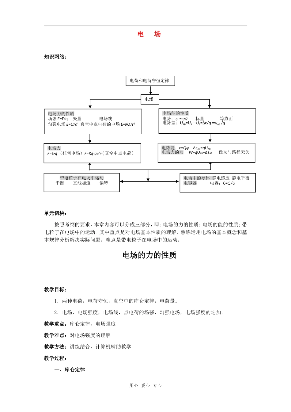 2010届高考物理第一轮复习14—电场学案 新人教版_第1页