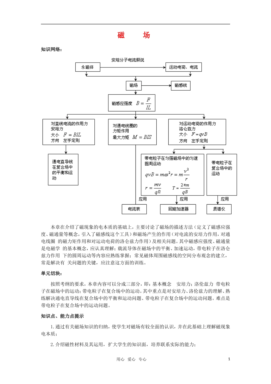 2010届高考物理第一轮复习15—磁场学案 新人教版_第1页