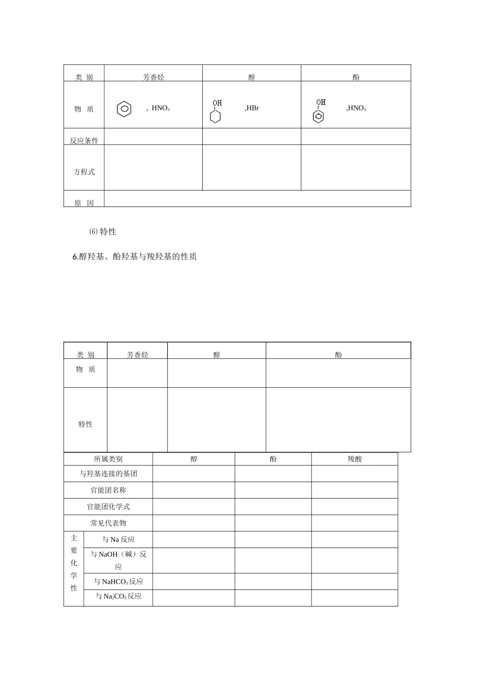 2010届高三化学一轮复习精品教学案+分层练习第十四章   烃的衍生物第二课时      醇羟基、酚羟基与羧羟基的区别和联系（1）_第3页