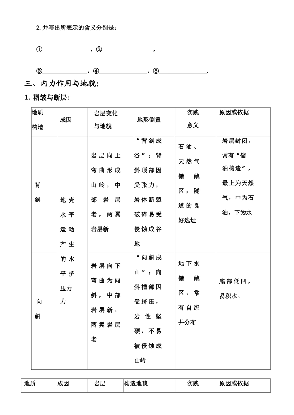 2010年高三地理高考专题复习学案：地质和地貌_第2页