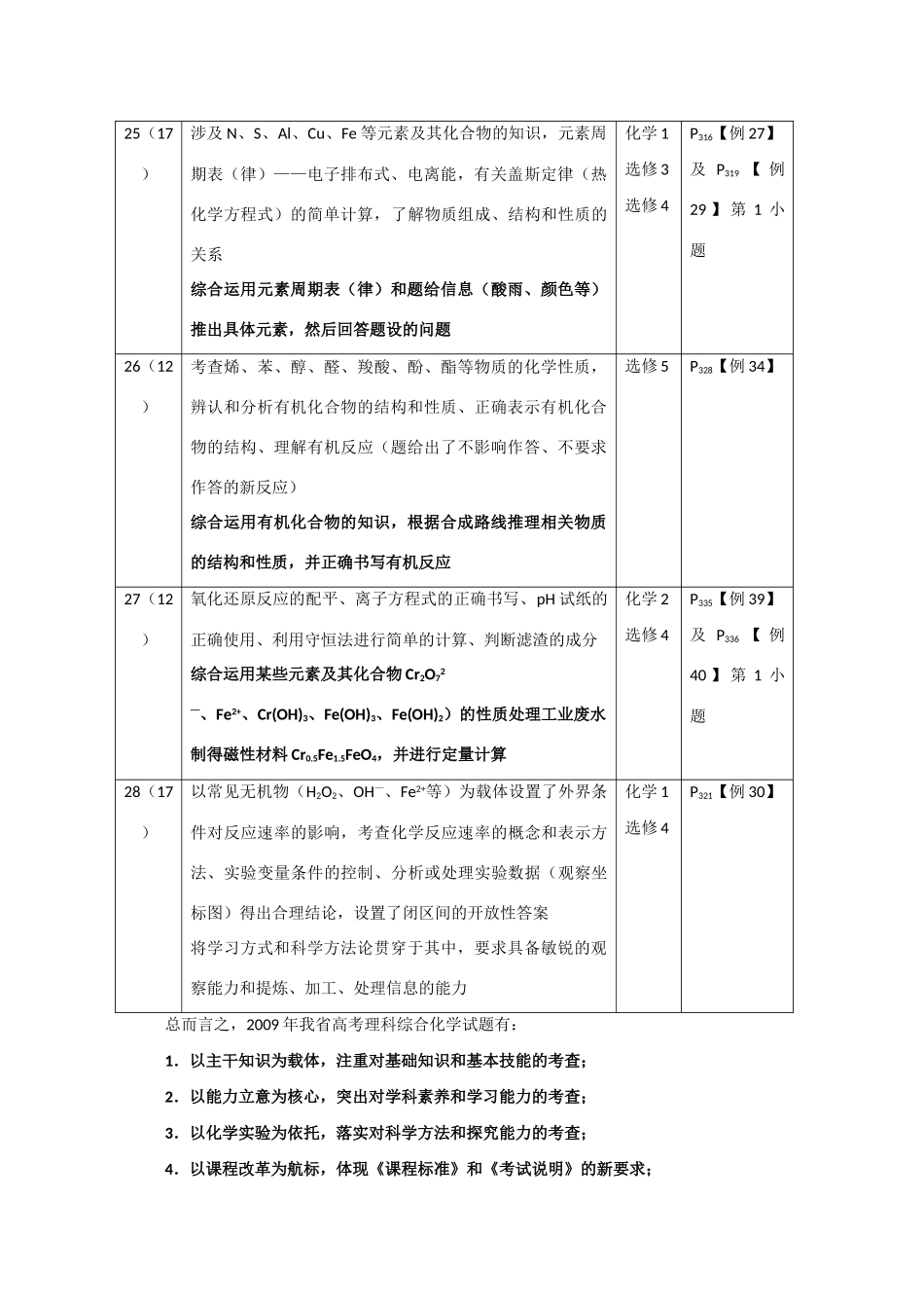 2010年高三化学探究与高考预测（研讨会资料）（安徽专用）_第3页
