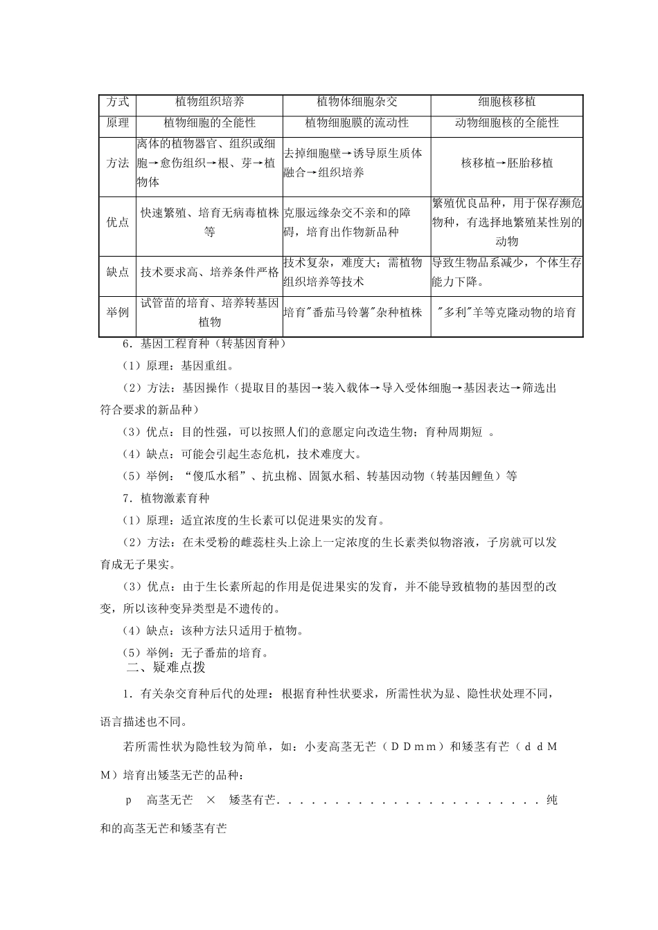 2010年高三生物高考冲刺精讲专案---生物育种全国通用_第3页