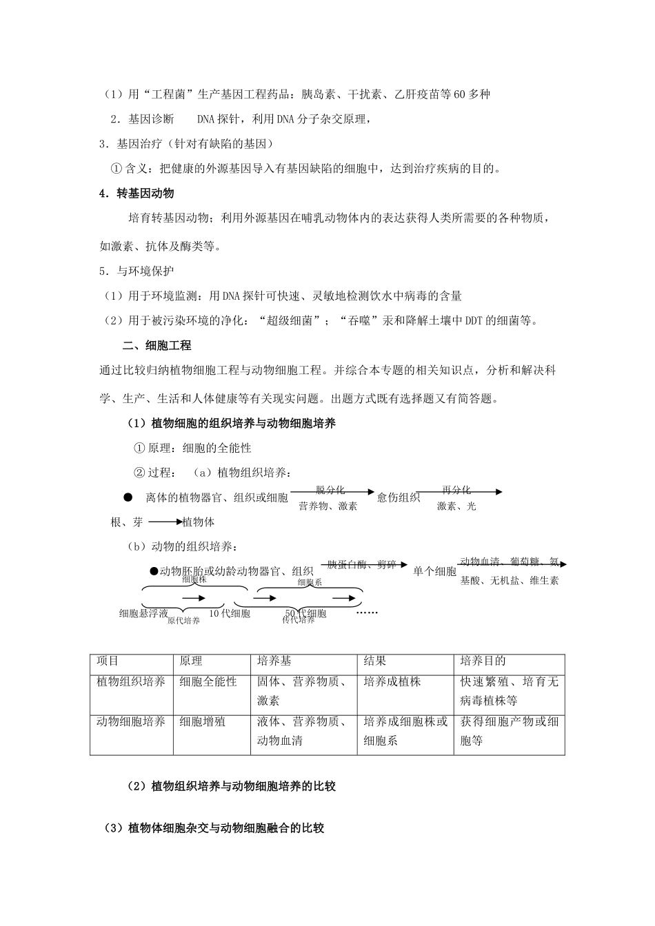 2010年高三生物高考二轮复习精讲专案---生物工程全国通用_第3页