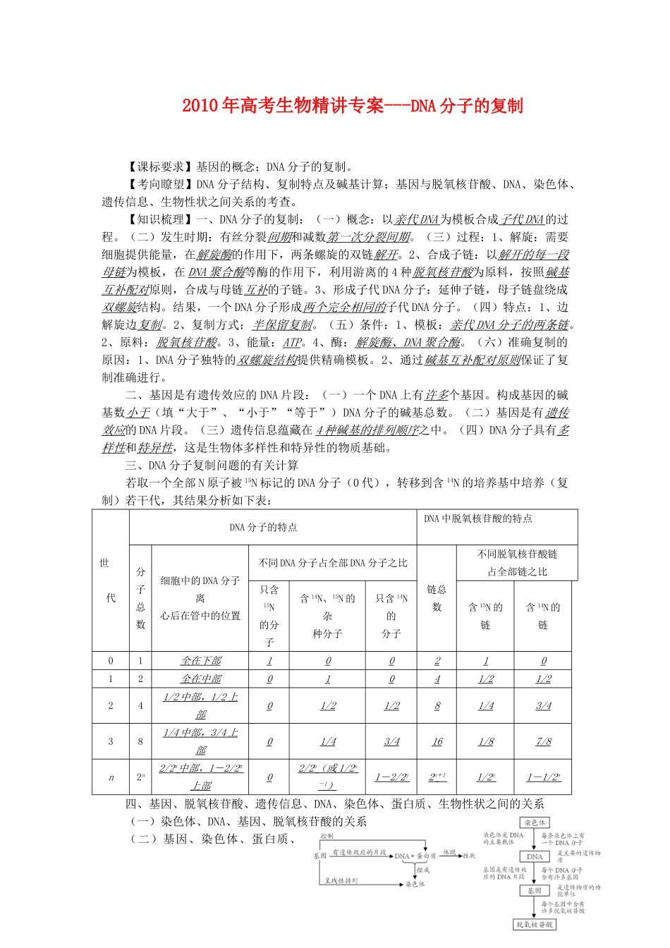 2010年高三生物高考精讲专案---DNA分子的复制全国通用_第1页