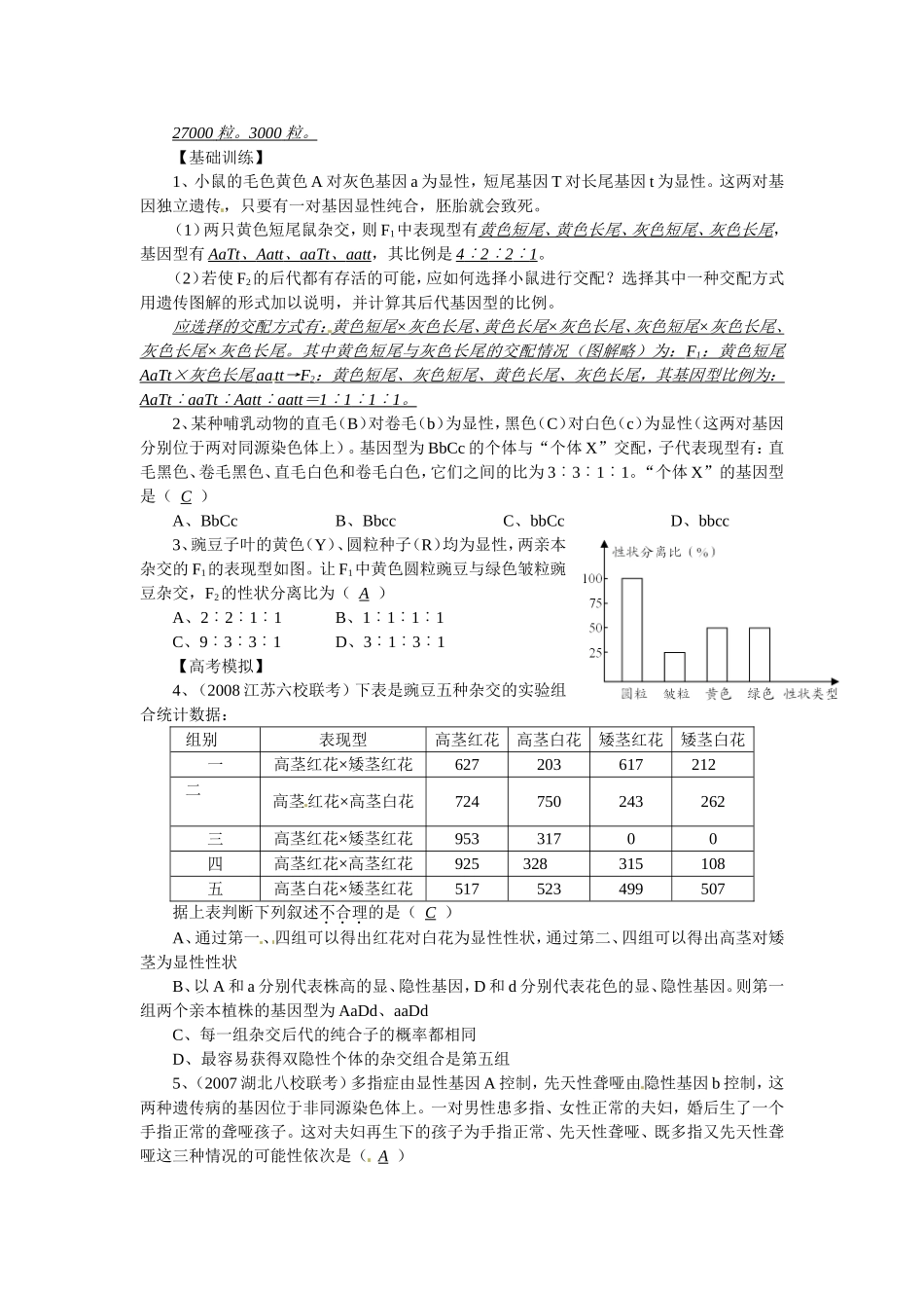 2010届高三生物一轮复习讲练精品学案系列――基因自由组合定律的原理全国通用_第2页