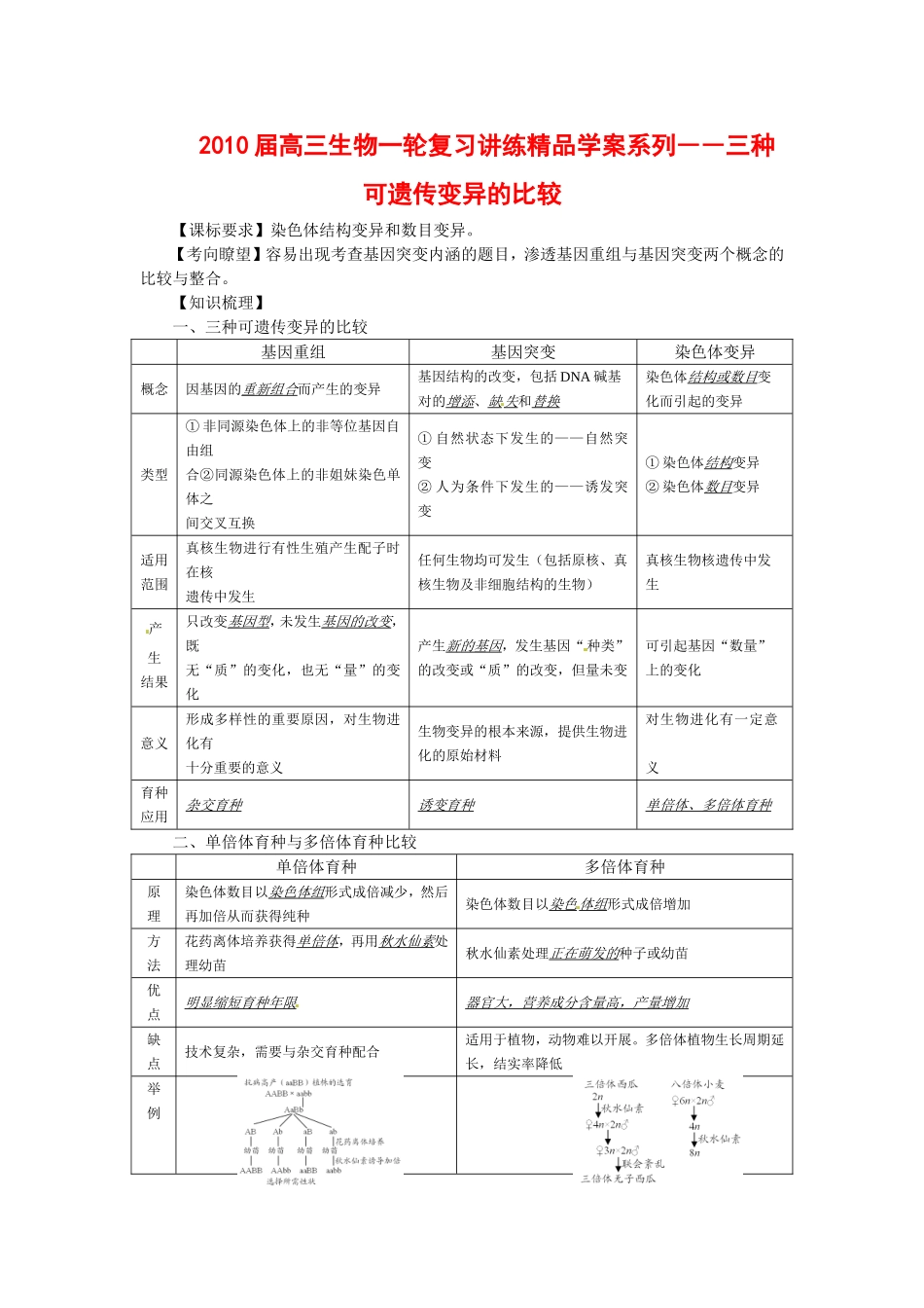 2010届高三生物一轮复习讲练精品学案系列――三种可遗传变异的比较全国通用_第1页