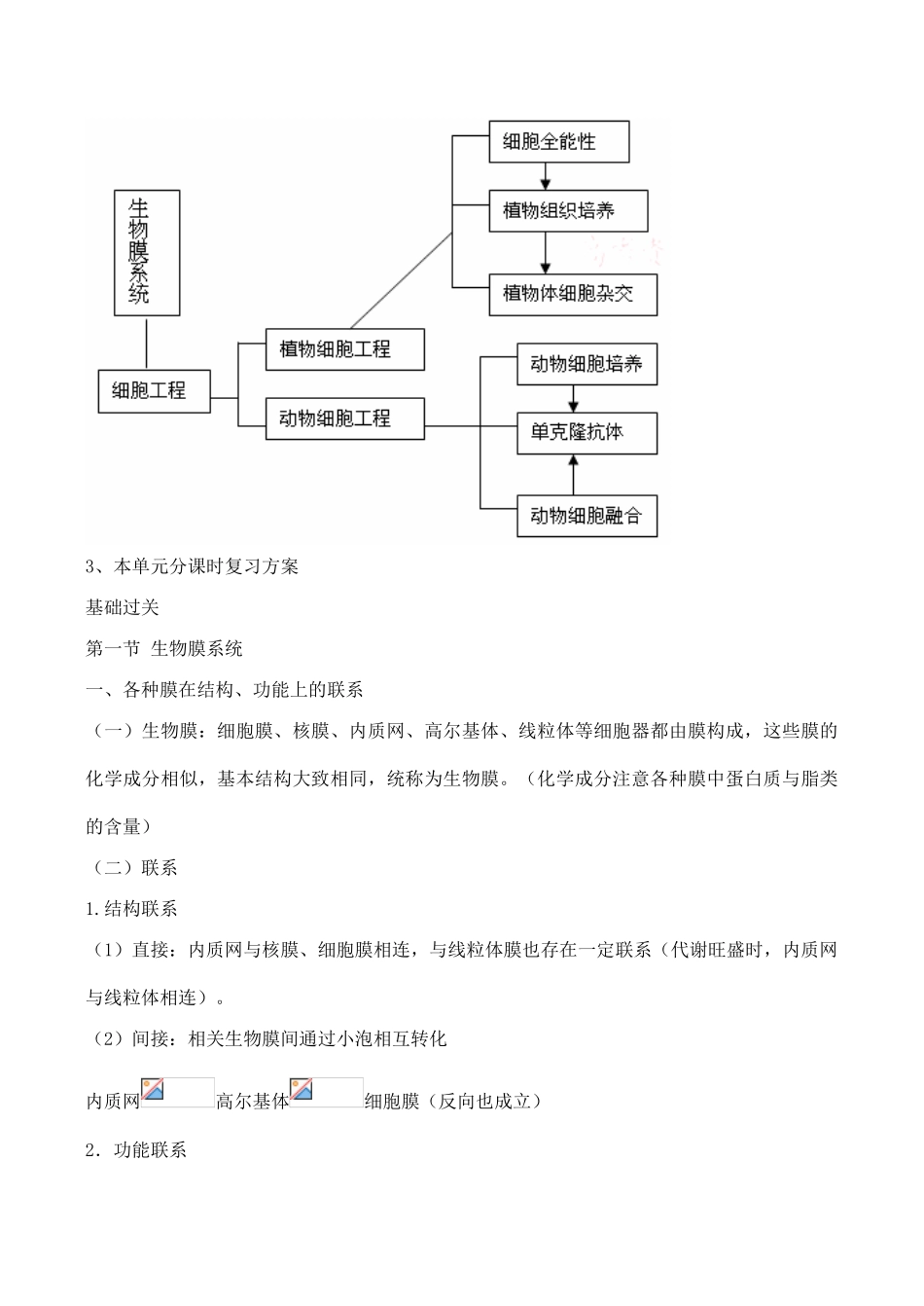 2010届高三生物复习讲义：细胞工程（大纲版）_第2页