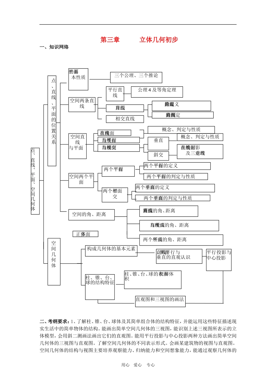2010年高三数学高考考前复习教案：第三章《简单几何体与三视图和直观图》_第1页
