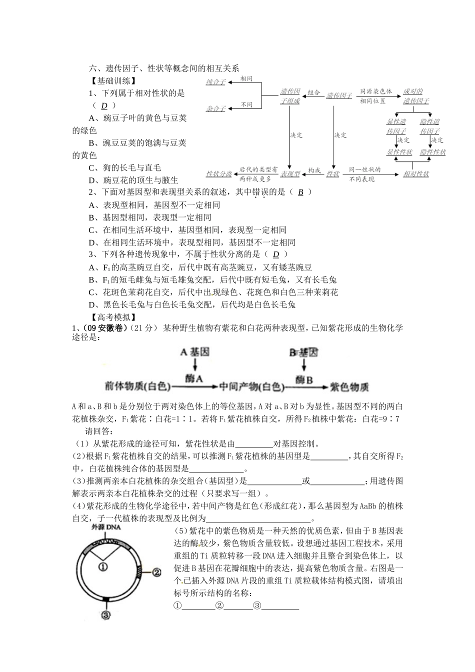 2010届高三生物一轮复习讲练精品学案系列――遗传学的基本概念及其相互关系_第2页