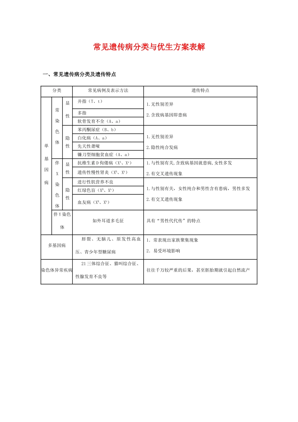 2010届高三生物高考复习素材：常见遗传病分类与优生方案表解_第1页