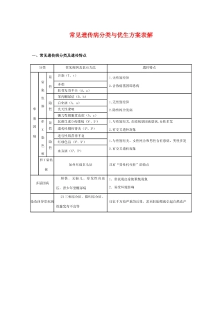 2010届高三生物高考复习素材：常见遗传病分类与优生方案表解