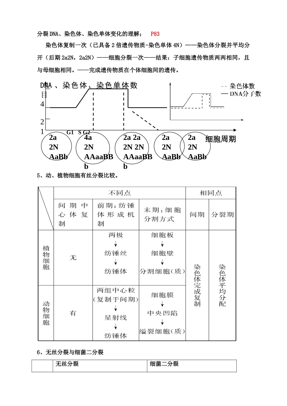 2010届高三生物高考专题3：细胞分裂和历程（教案）新人教版_第3页