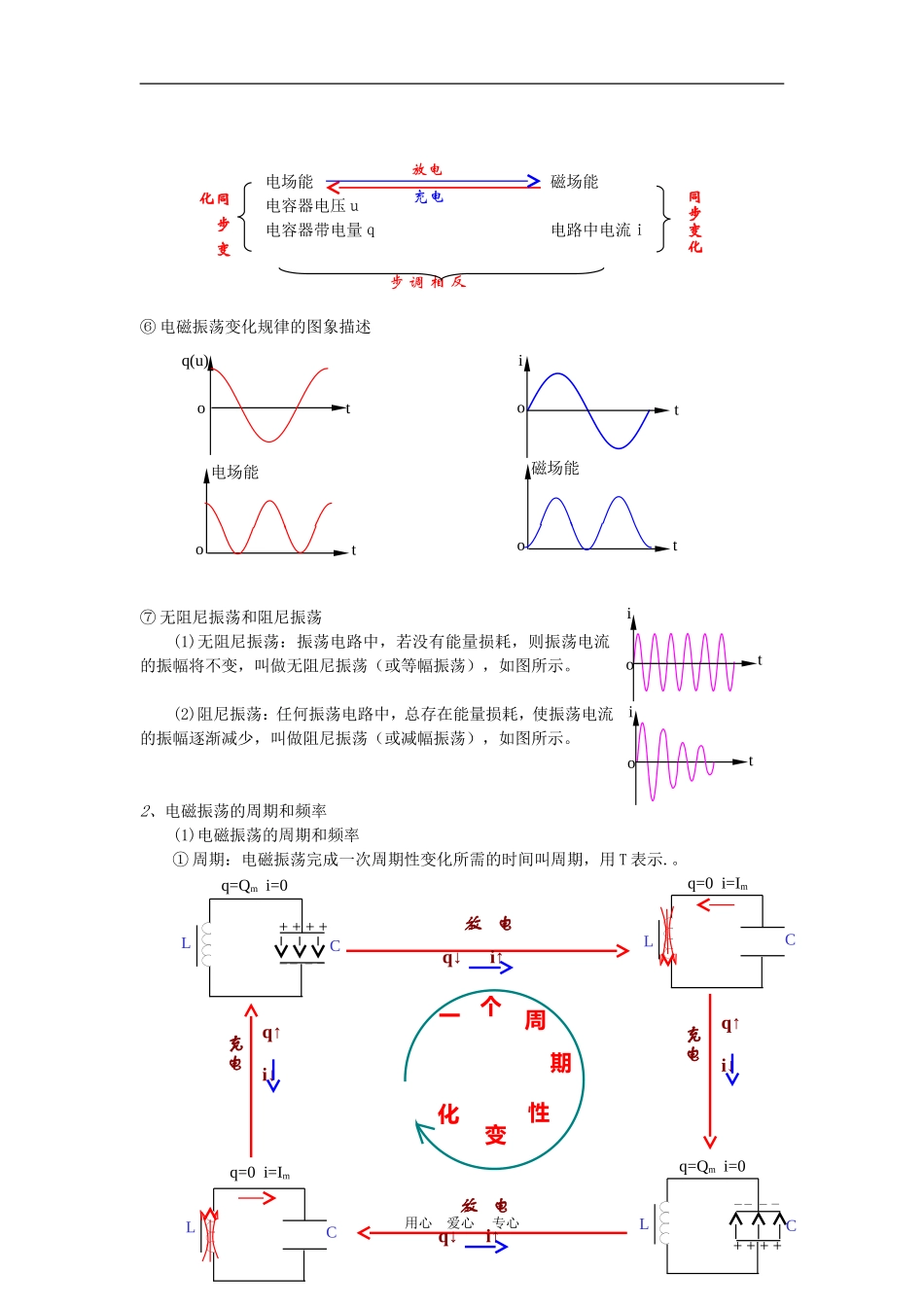 2010年高三物理高考高考第二轮复习《电磁场与电磁波》专题讲练教案_第2页