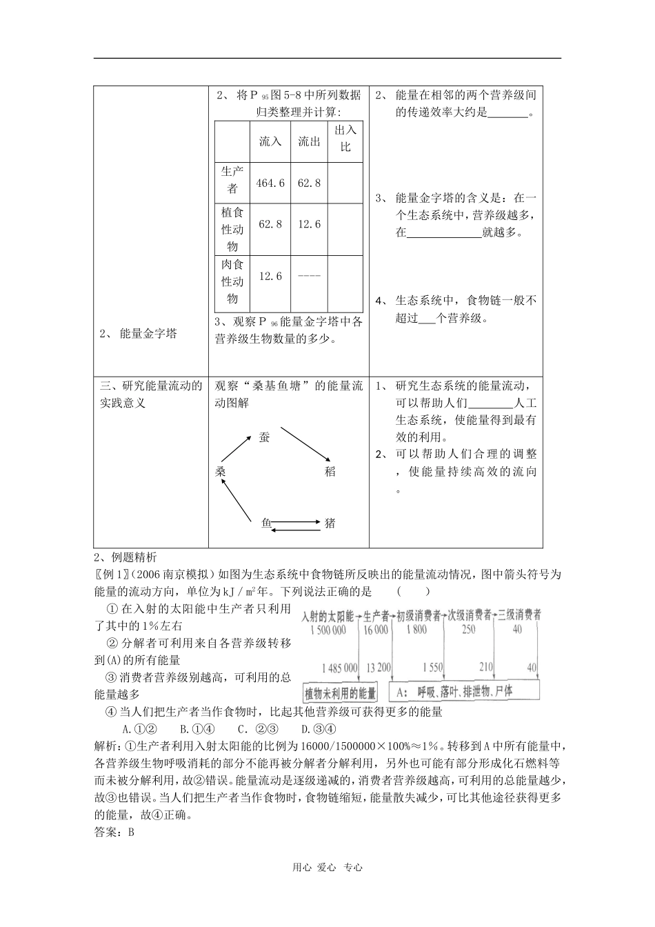 2010届高三生物学案汇编：生态系统的能量流动（新人教版必修3）_第2页