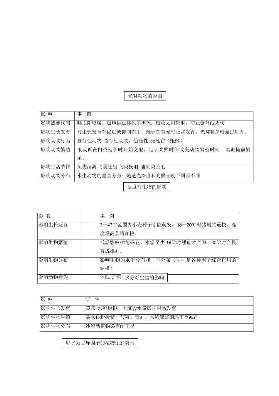 2010届高三生物专题复习教案：生物与环境_第2页
