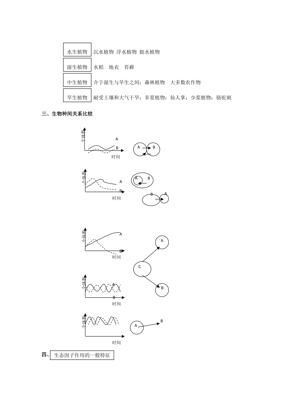 2010届高三生物专题复习教案：生物与环境_第3页