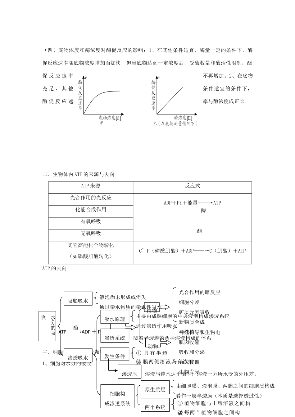 2010届高三生物专题复习教案：细胞代谢_第2页
