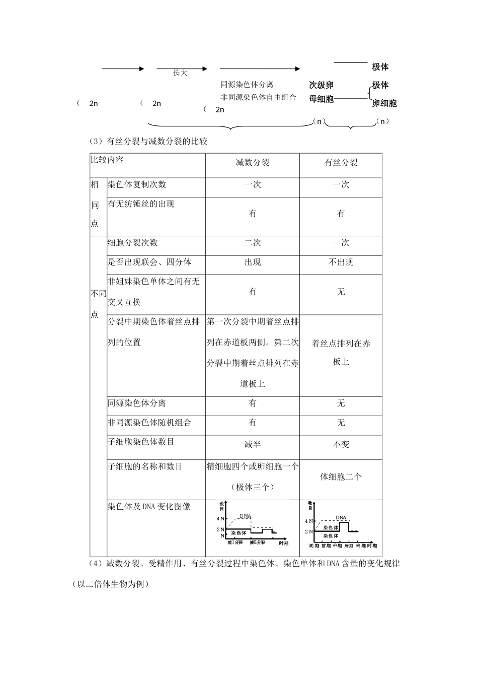 2010届高三生物专题复习教案：遗传的物质基础_第3页