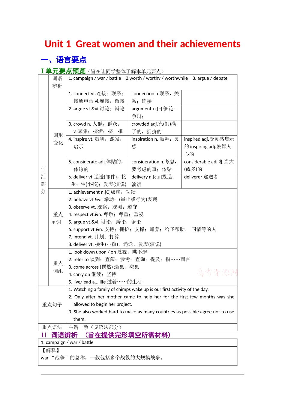 2010年高三英语高考一轮复习学案：Unit 1  Great women and their achievements《新人教版必修4》_第1页