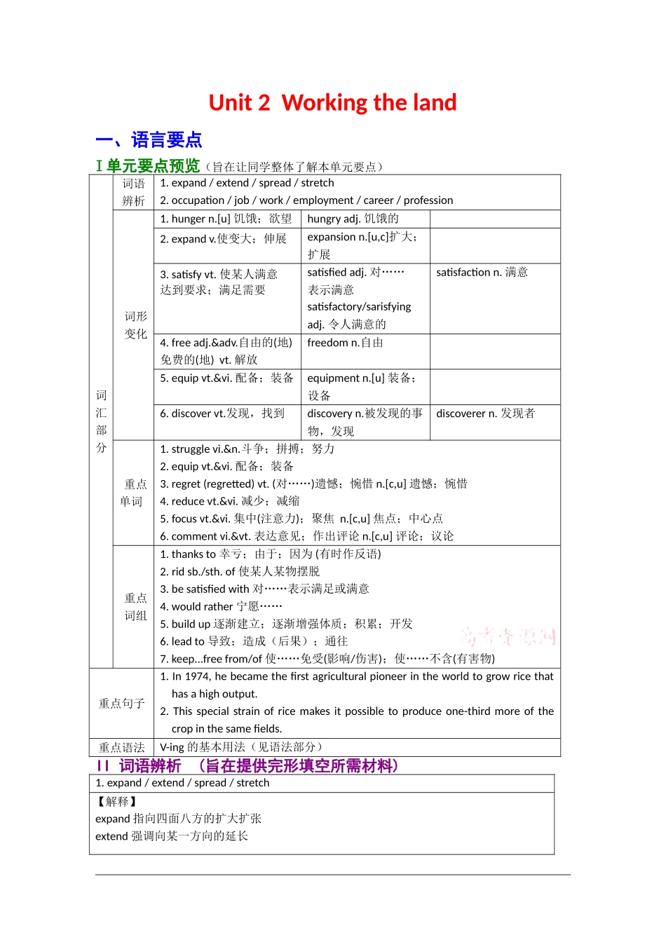 2010年高三英语高考一轮复习学案：Unit 2  Working the land《新人教版必修4》_第1页
