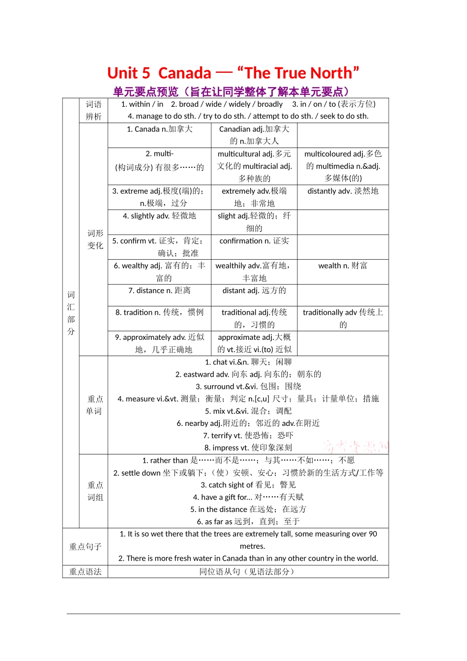 2010年高三英语高考一轮复习学案：Unit 5  Canada — “The True North”《新人教版必修3》_第1页