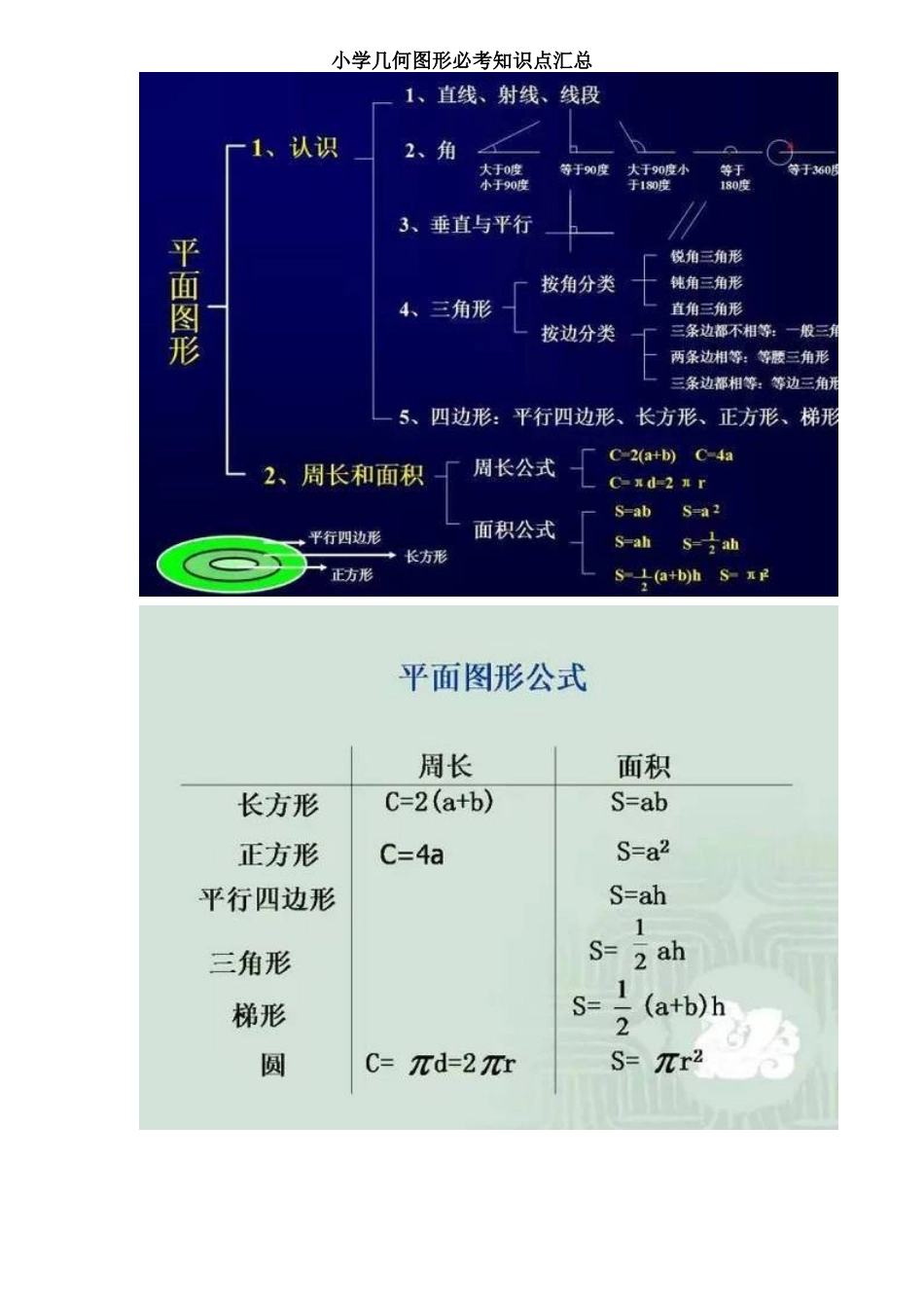 2025年小学几何图形必考知识点汇总_第1页