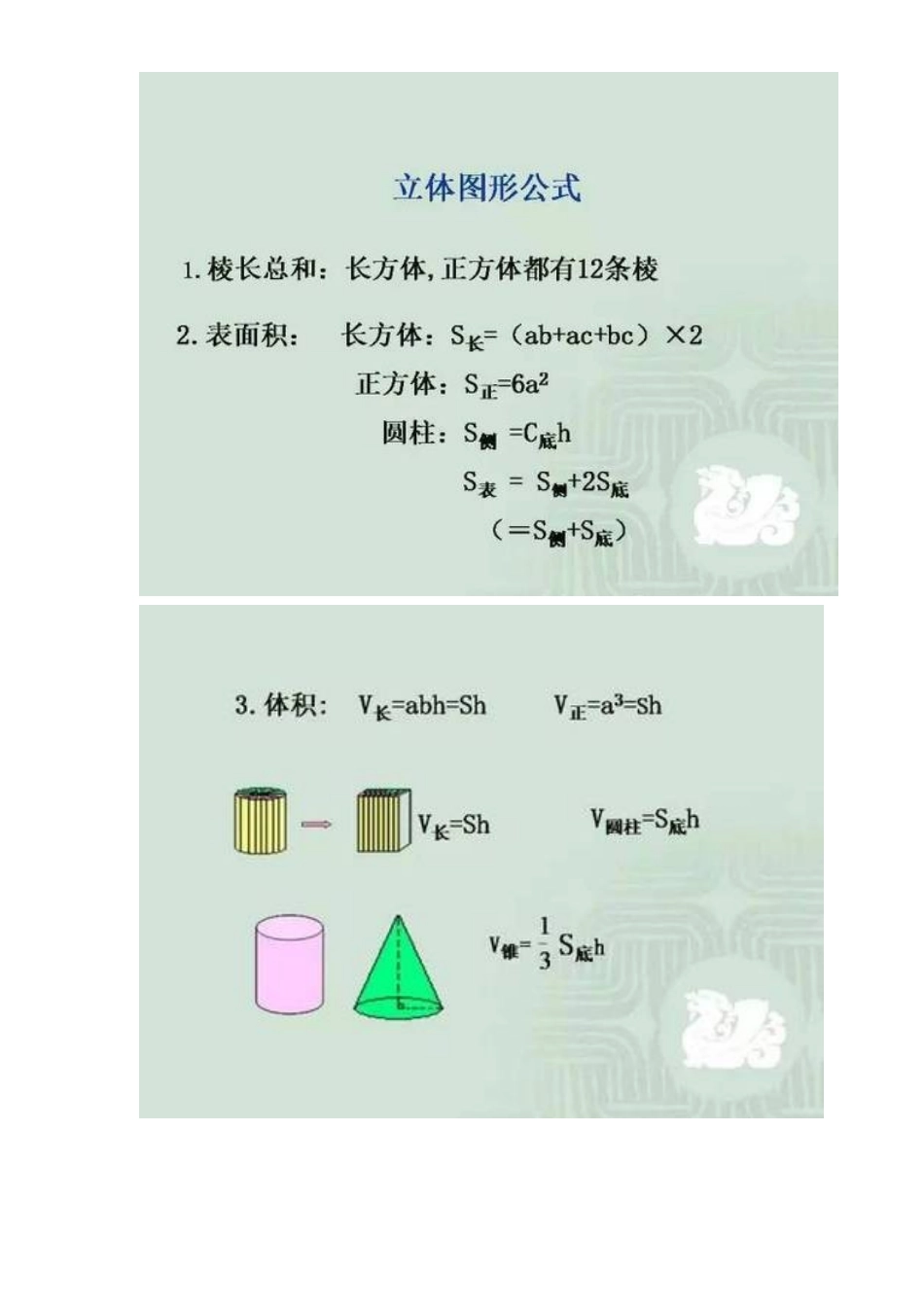 2025年小学几何图形必考知识点汇总_第3页
