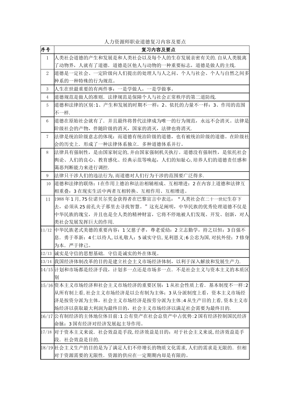 2025年人力资源管理师职业道德复习提纲_第1页
