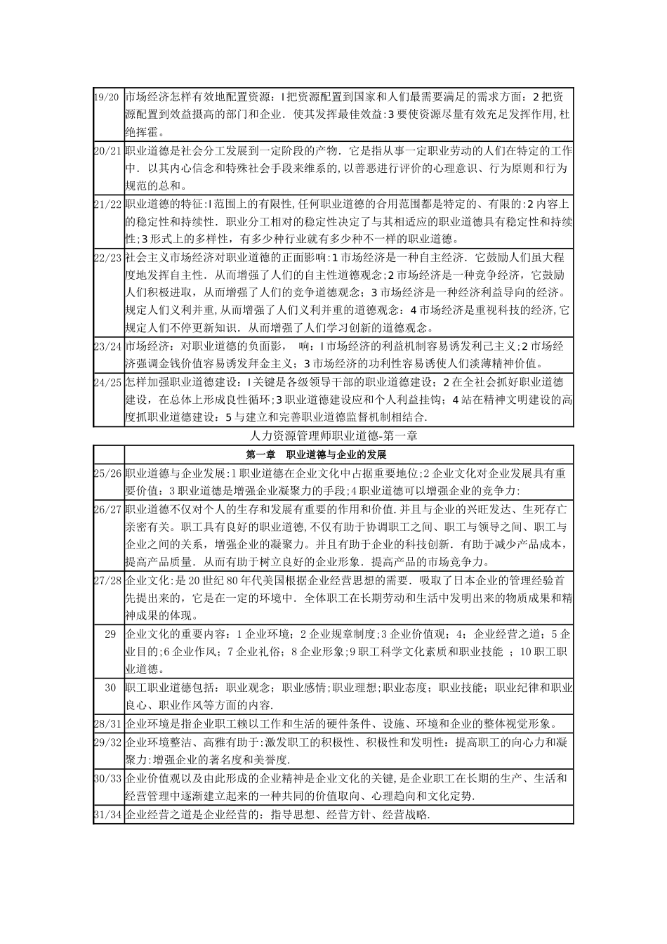 2025年人力资源管理师职业道德复习提纲_第2页