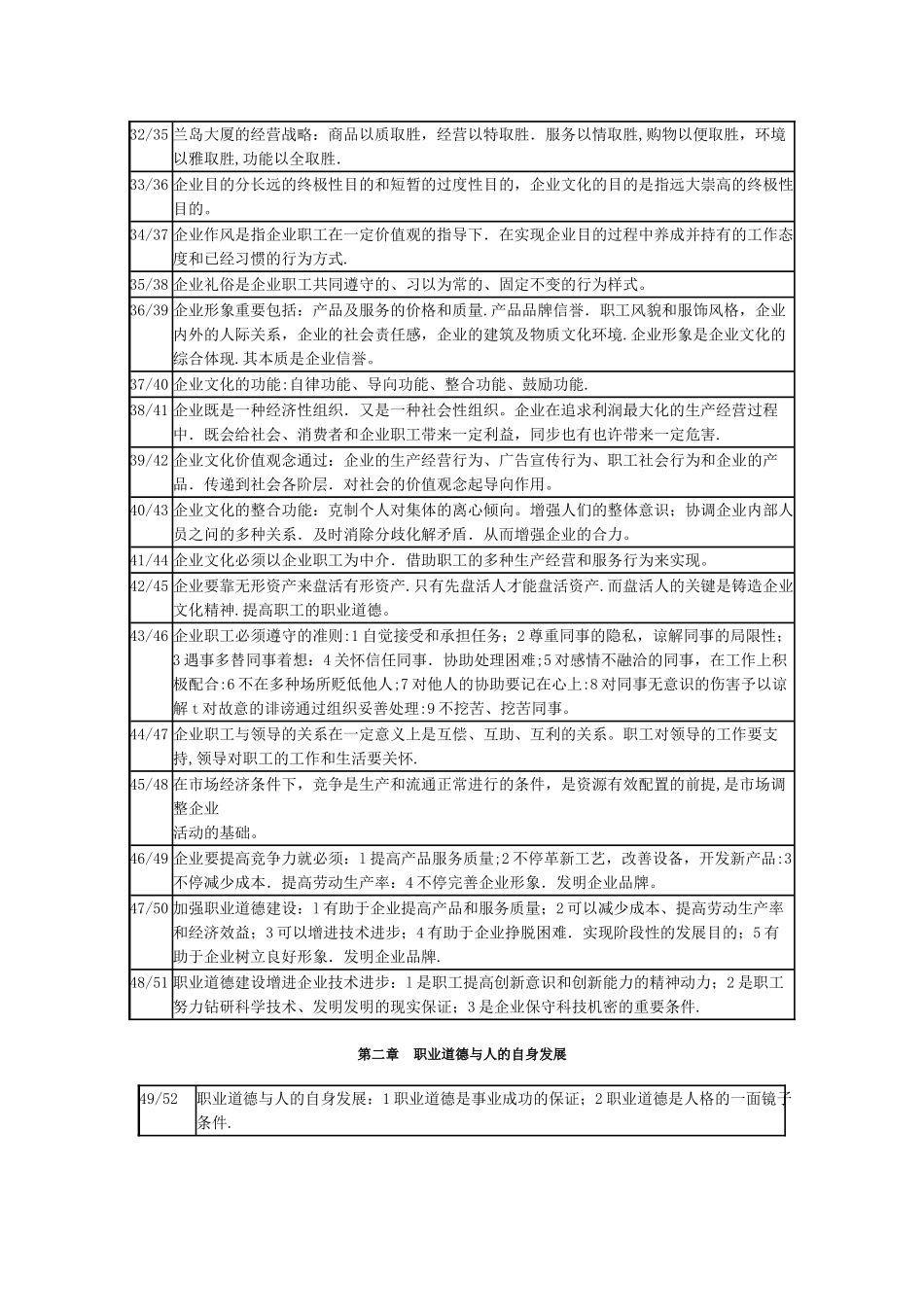 2025年人力资源管理师职业道德复习提纲_第3页