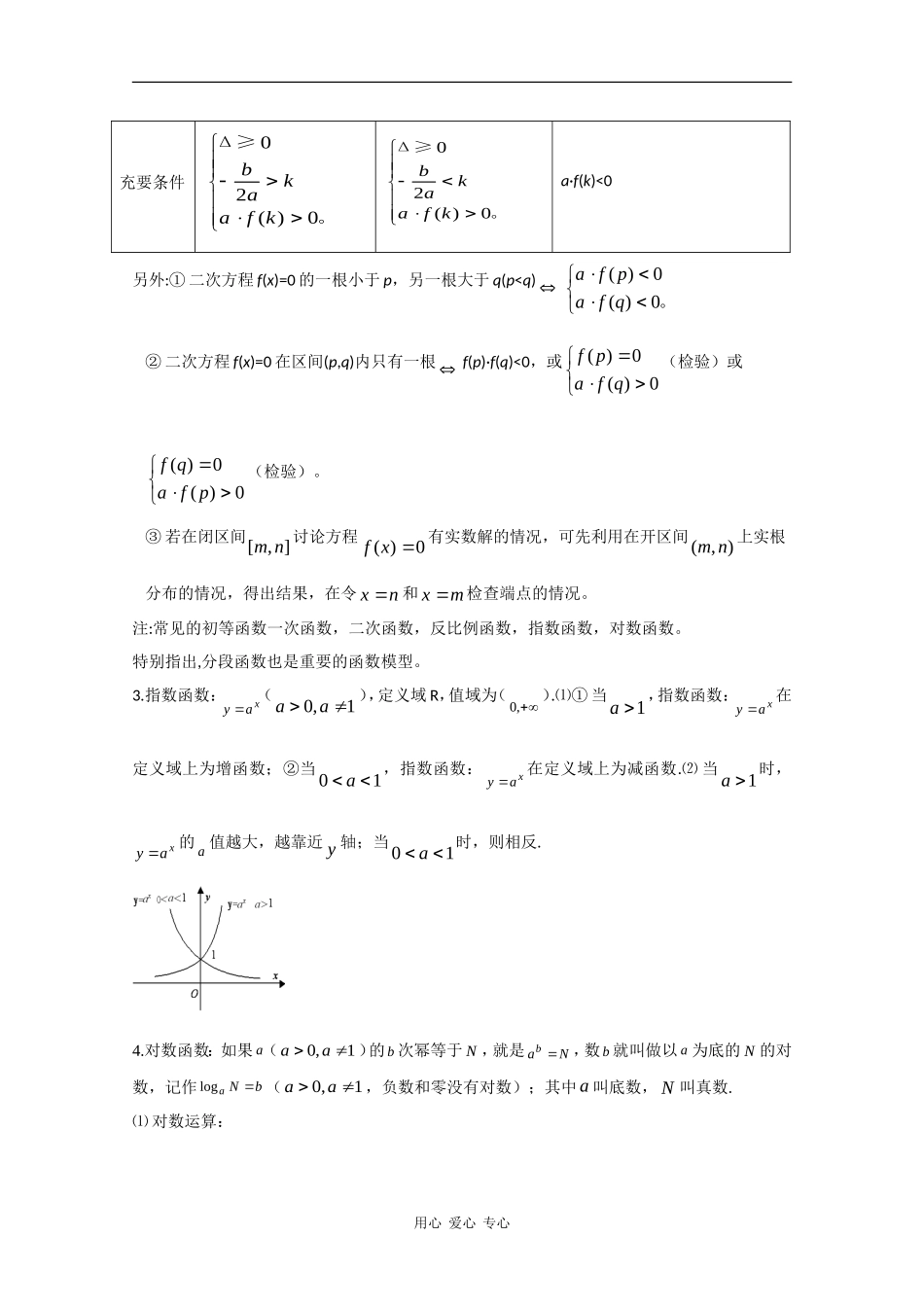 2010届高三数学高考复习必备：函数的性质、函数与方程 素材_第3页