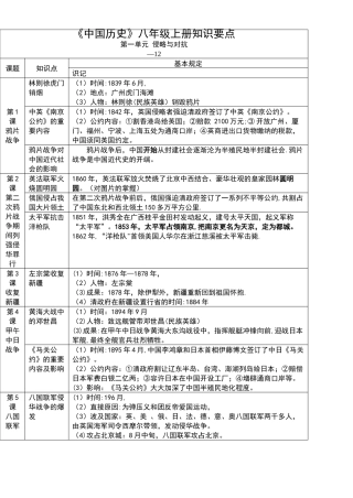 2025年人教版八年级历史上册表格式期末复习知识点整理