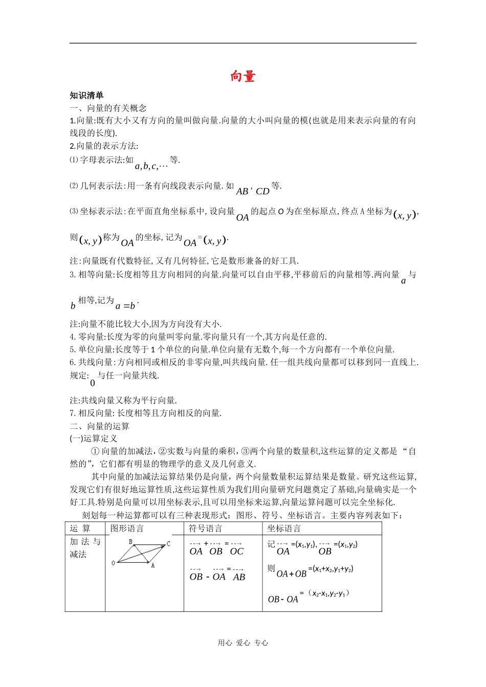 2010届高三数学高考复习必备：向量 素材_第1页